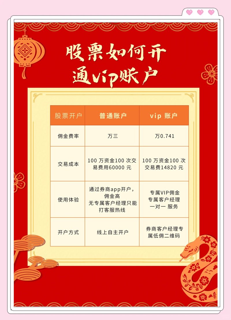 股票开户：新时代投资机遇之窗
