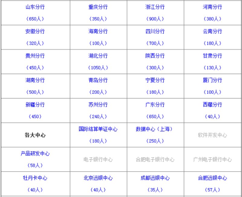 解锁投资新机遇：如何轻松实现股票开户