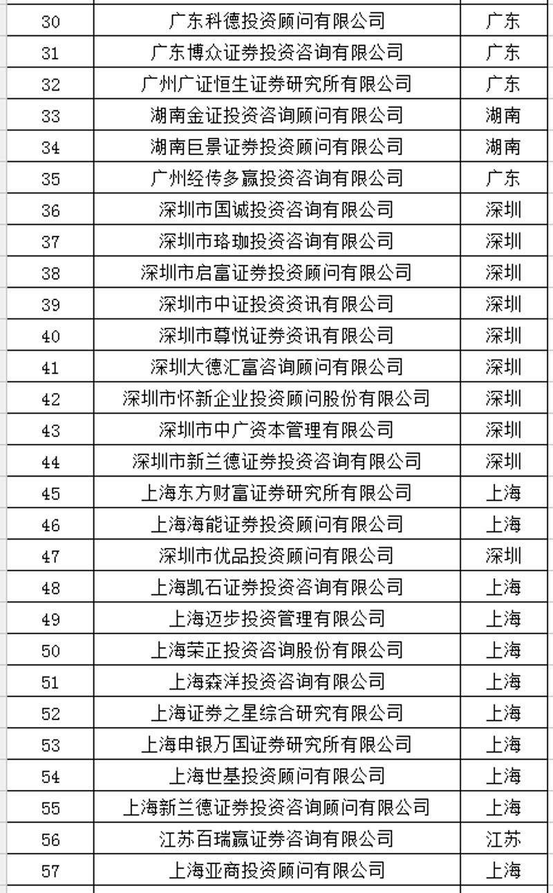宁夏证券市场观察：机遇与挑战并存