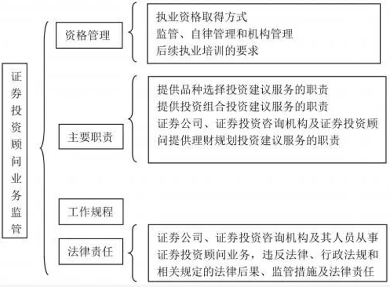 证券开户：开启财富之路的新篇章